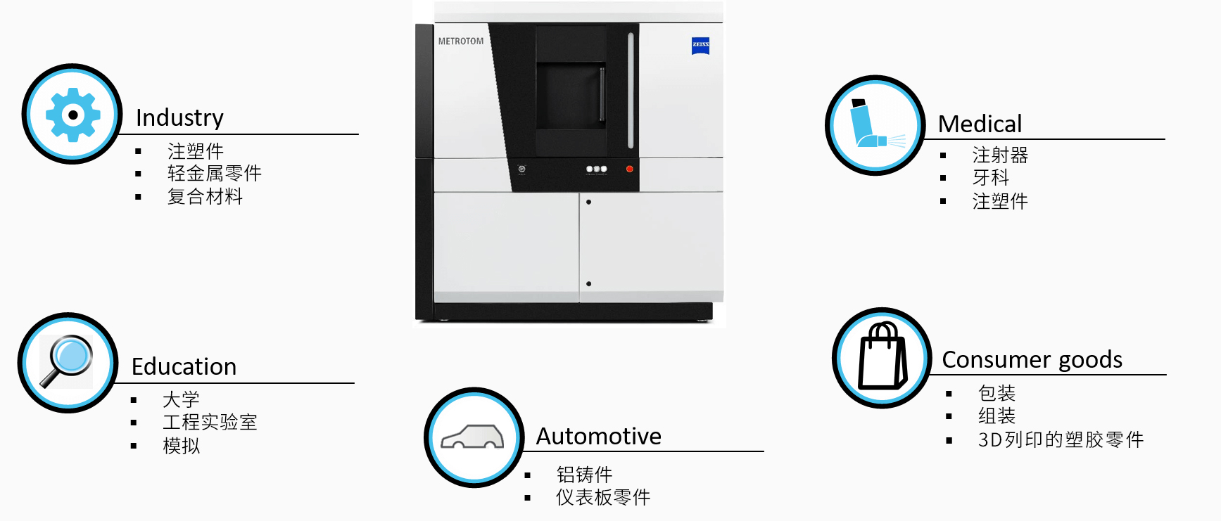 渝中渝中蔡司渝中工业CT