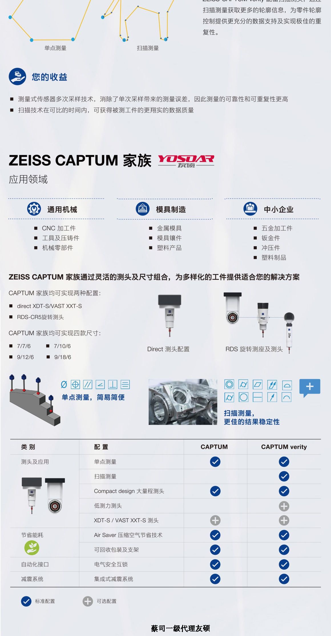 渝中蔡司渝中三坐标CAPTUM